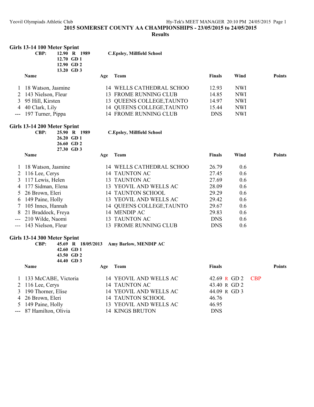 Yeovil Olympiads Athletic Clubhy-Tek's MEET MANAGER 20:10 PM 24/05/2015 Page 1