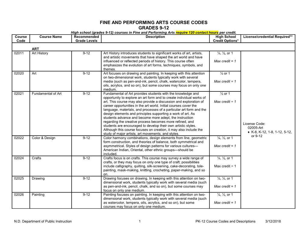 Fine and Performing Artscourse Codes