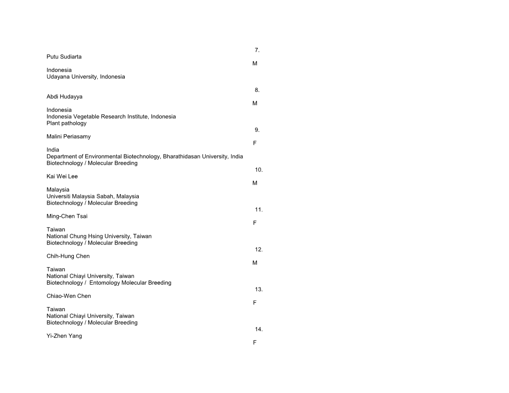 List of Scholar Trainees and Internships at AVRDC - 20013