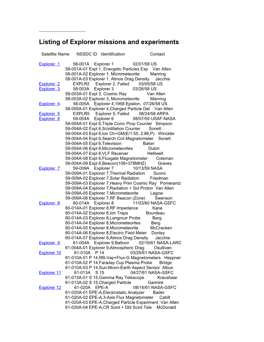 Listing of Explorer Missions and Experiments