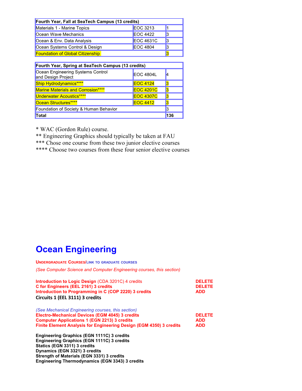 Sample Four-Year Program of Study for Bachelor of Science in Ocean Engineering