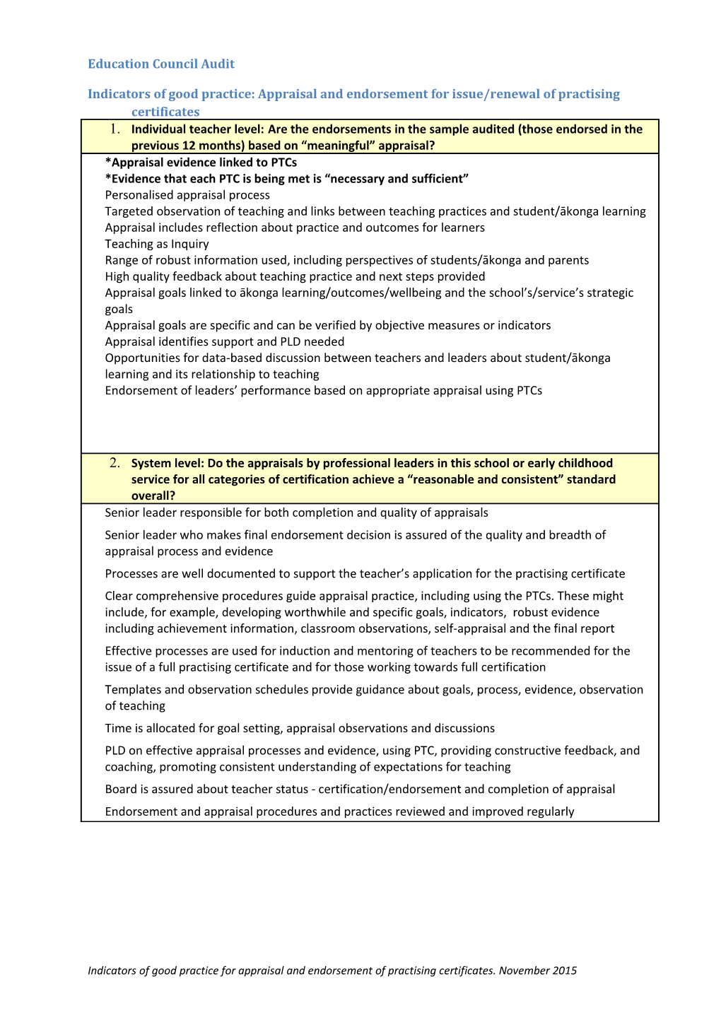 Indicators of Good Practice: Appraisal and Endorsement for Issue/Renewal of Practising