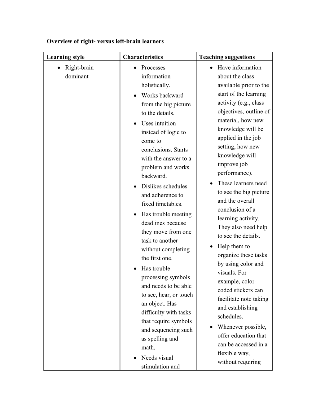 Overview of Right- Versus Left-Brain Learners