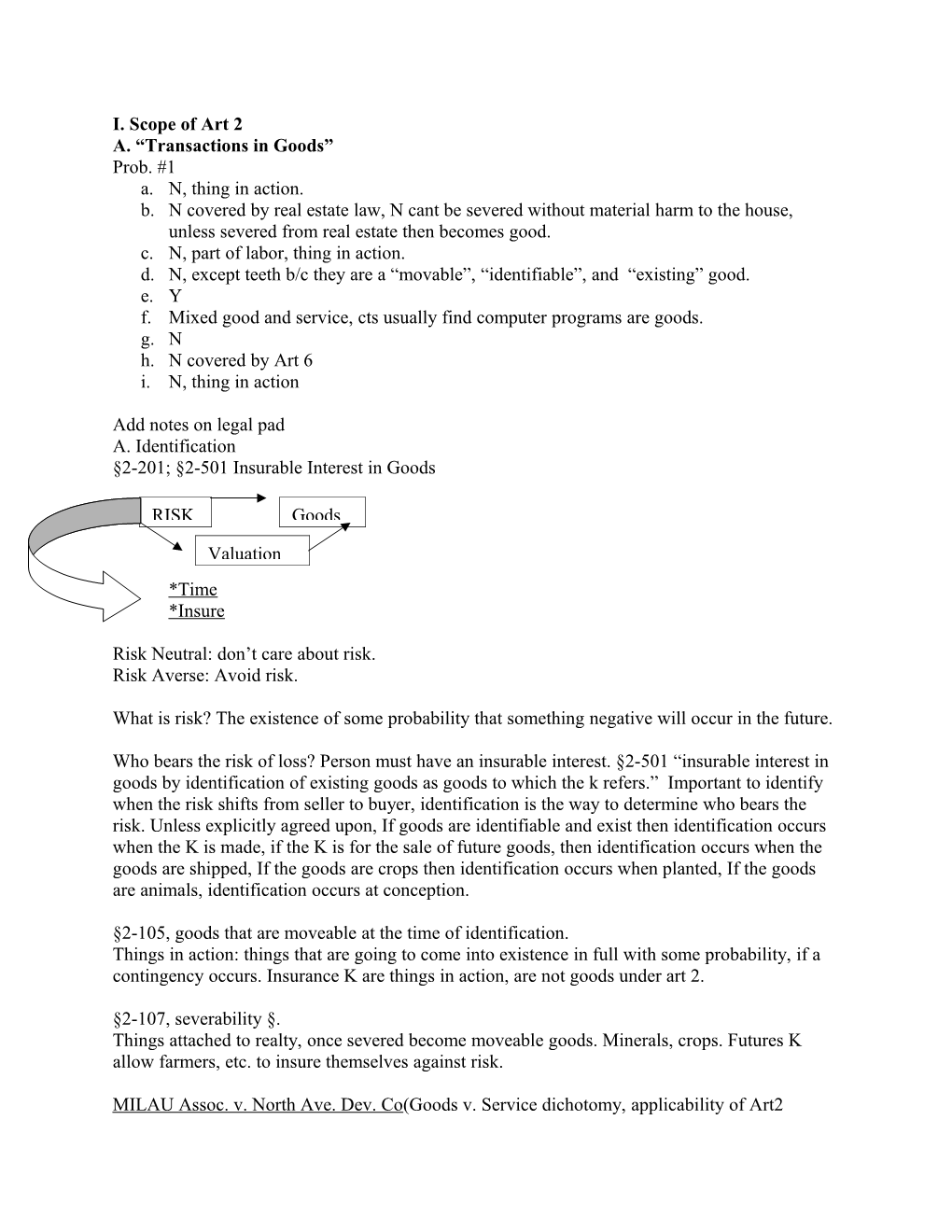 A. Transactions in Goods