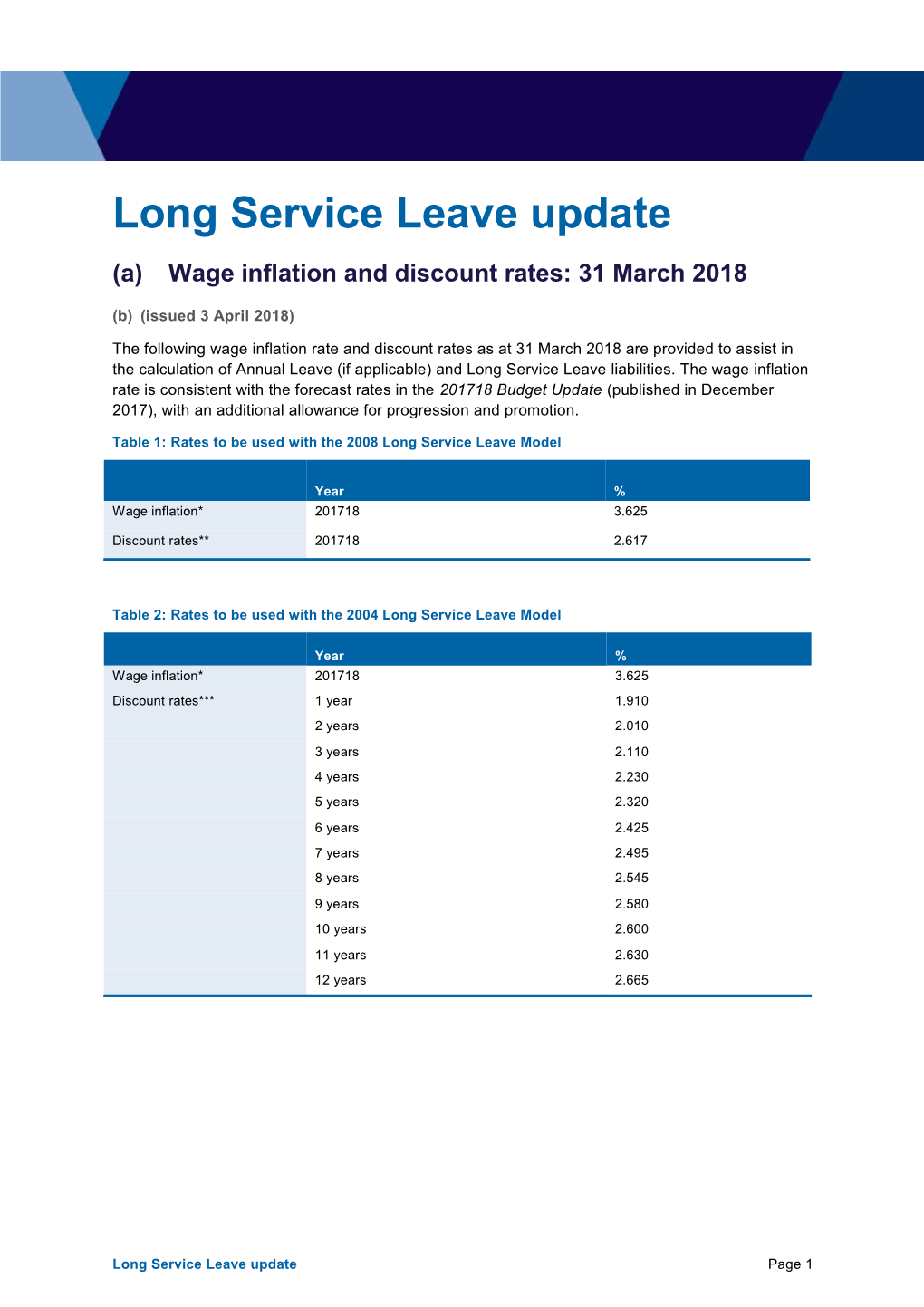 Long Service Leave Update