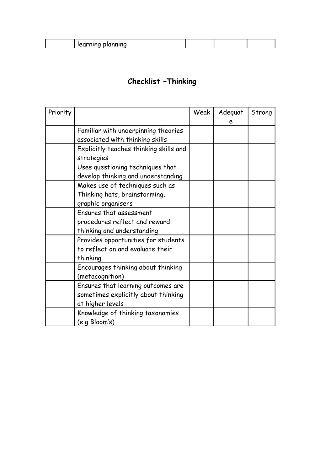 Checklist- Collaborative Learning