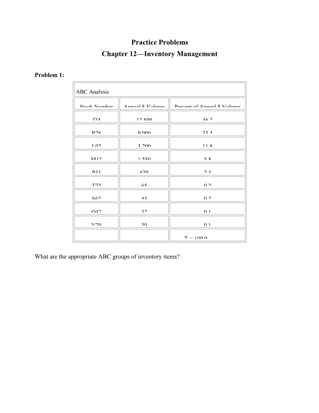 Practice Problems: Chapter 12, Inventory Management
