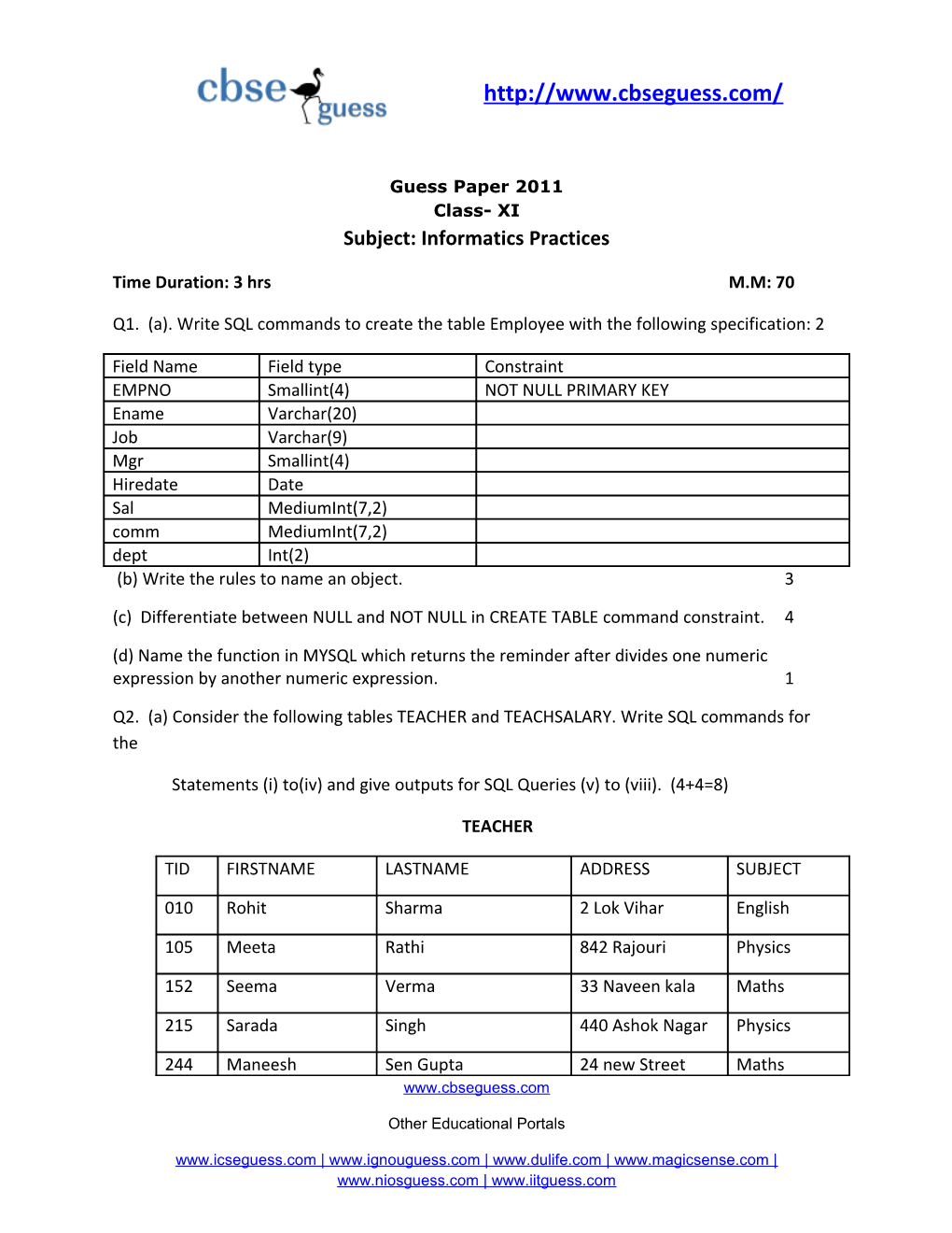 Guesspaper 2011 Class- XI Subject: Informatics Practices