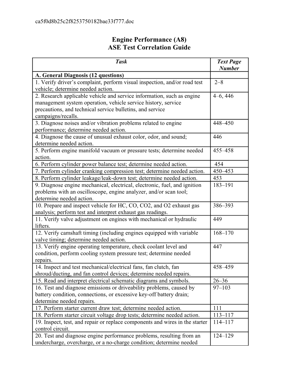 ASE Test Correlation Guide