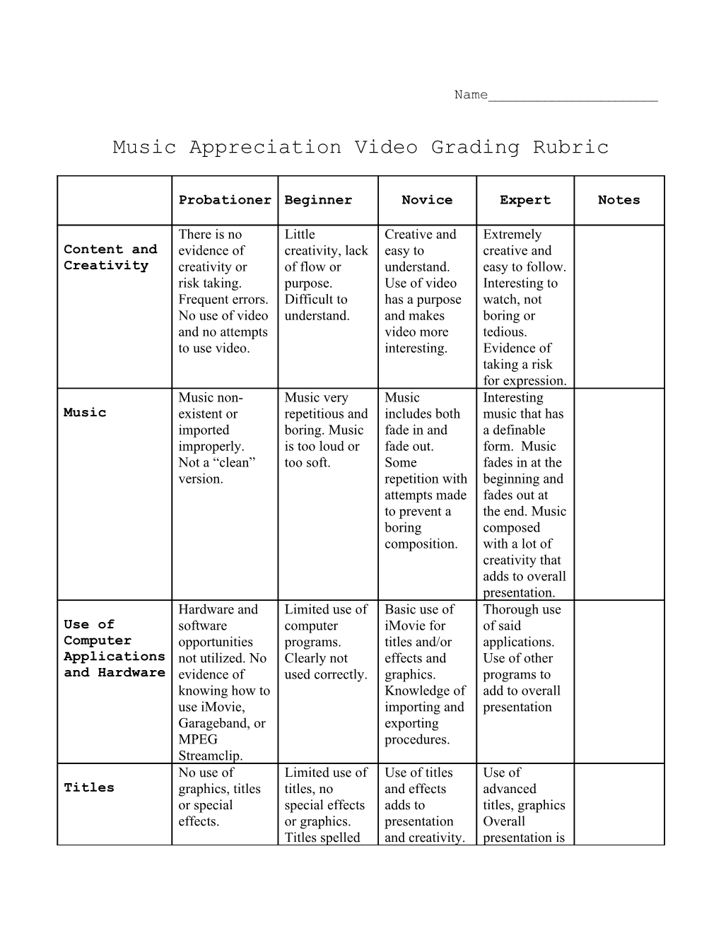 Music Appreciation Video Grading Rubric