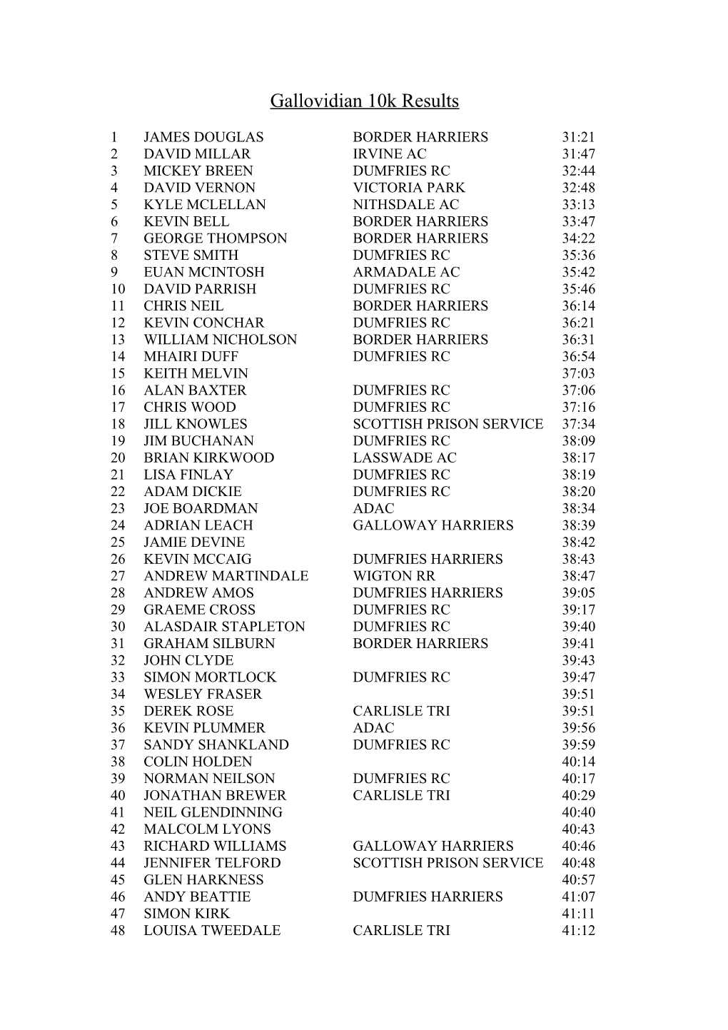 Gallovidian 10K Results