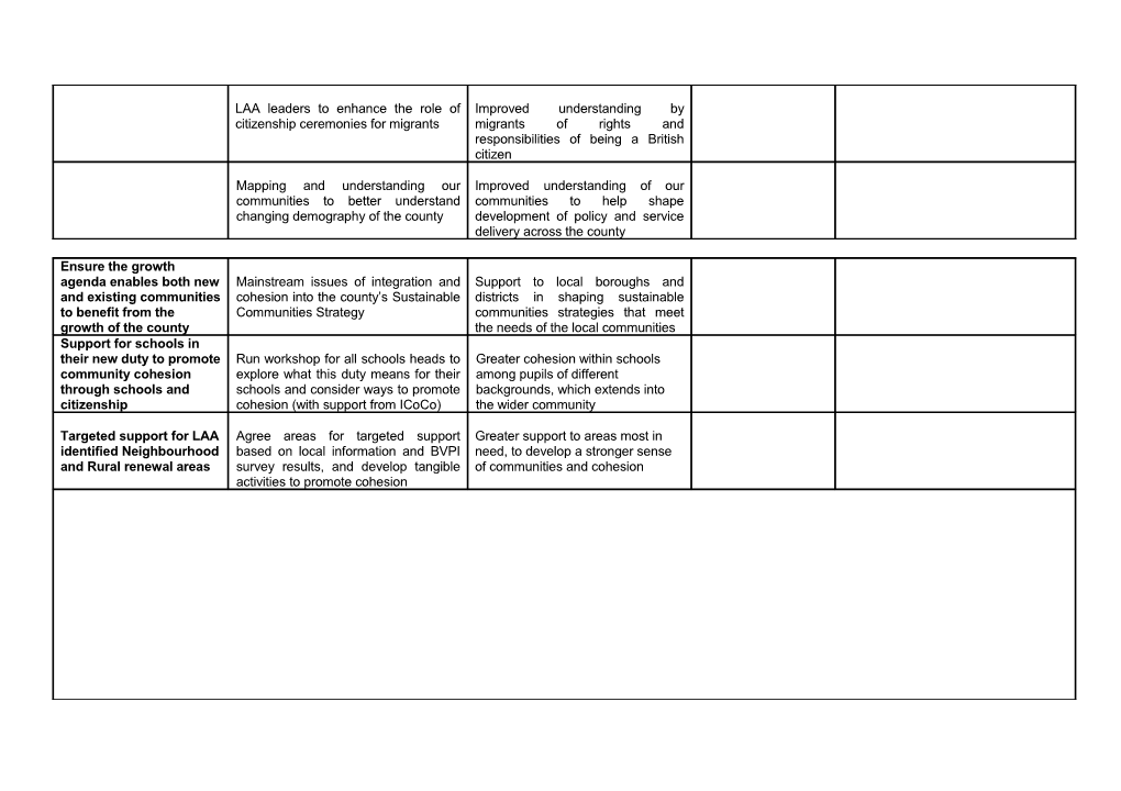 SSCB Action Plan Templates for 2007