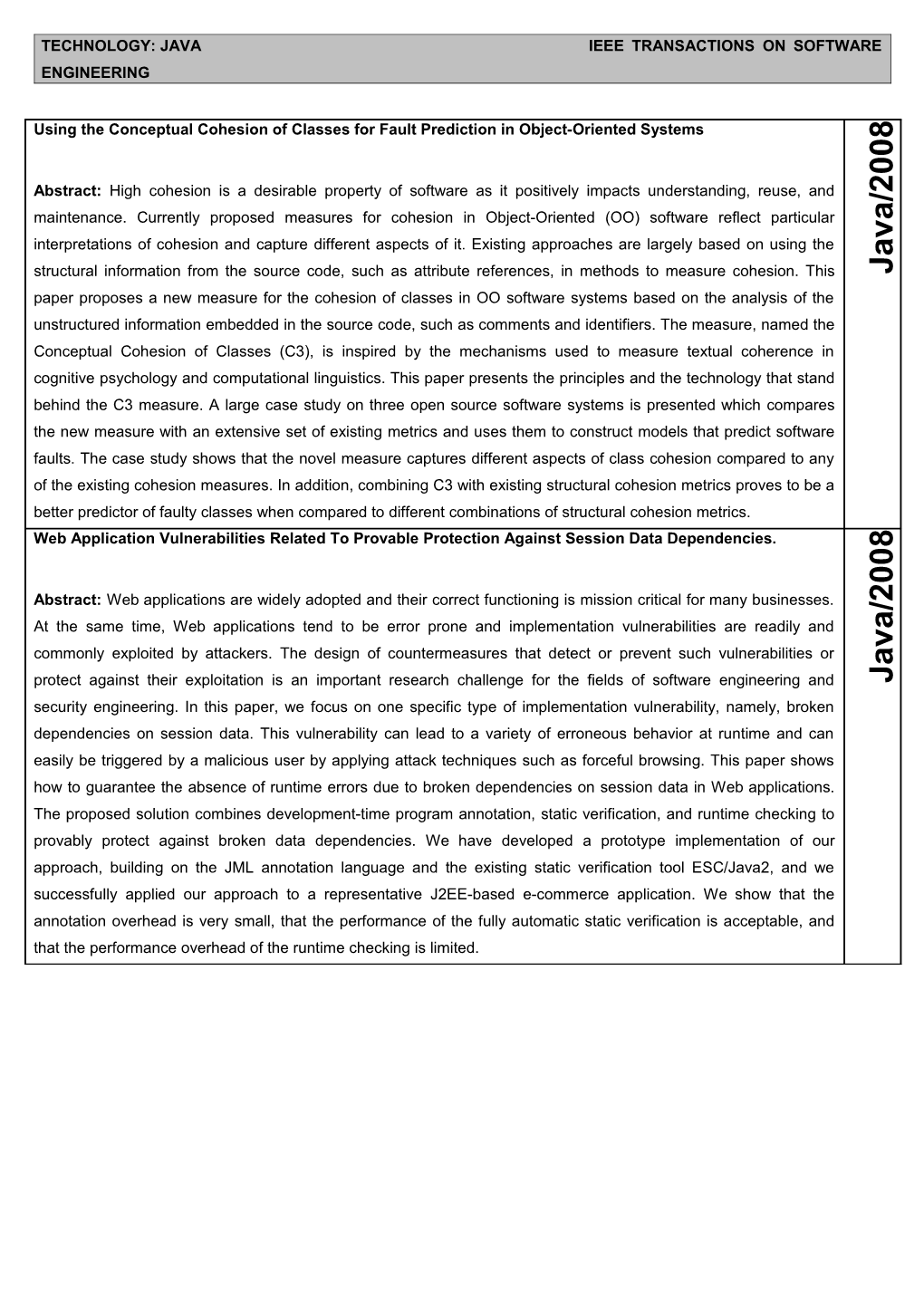 Technology: Java Ieee Transactions on Software Engineering