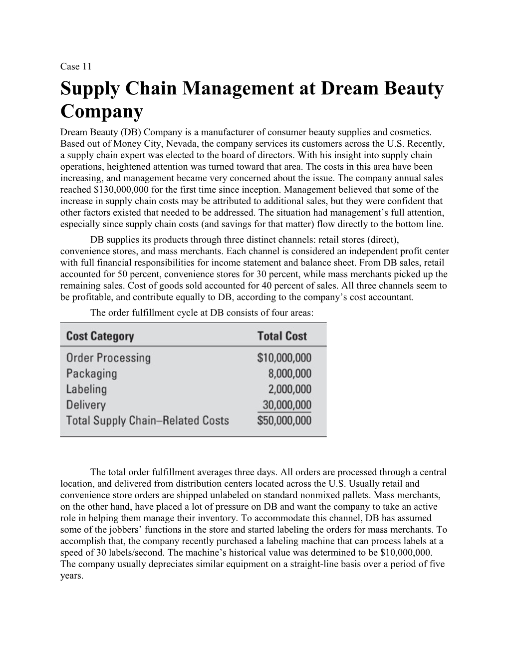Supply Chain Management at Dream Beauty Company