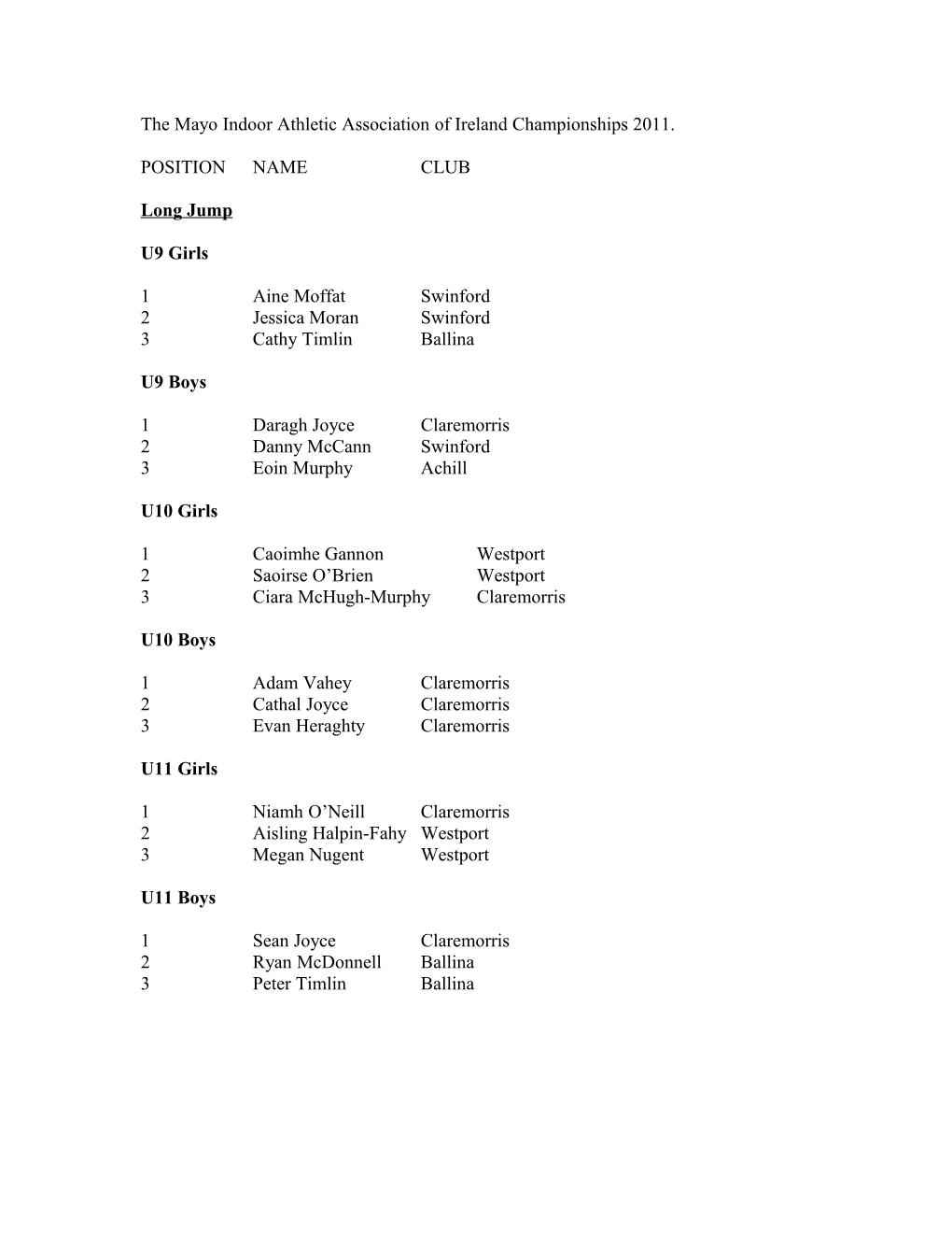 The Mayo Indoor Athletic Association of Ireland Championships 2011