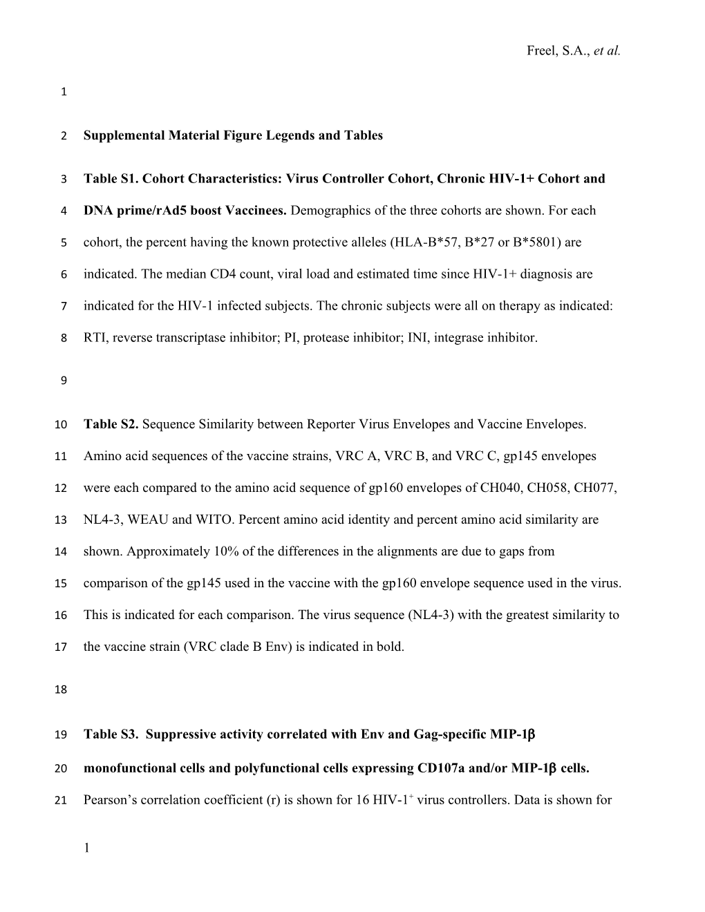 Supplemental Material Figure Legends and Tables