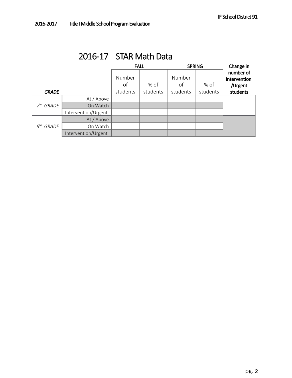 2016-2017Title I Middle School Program Evaluation