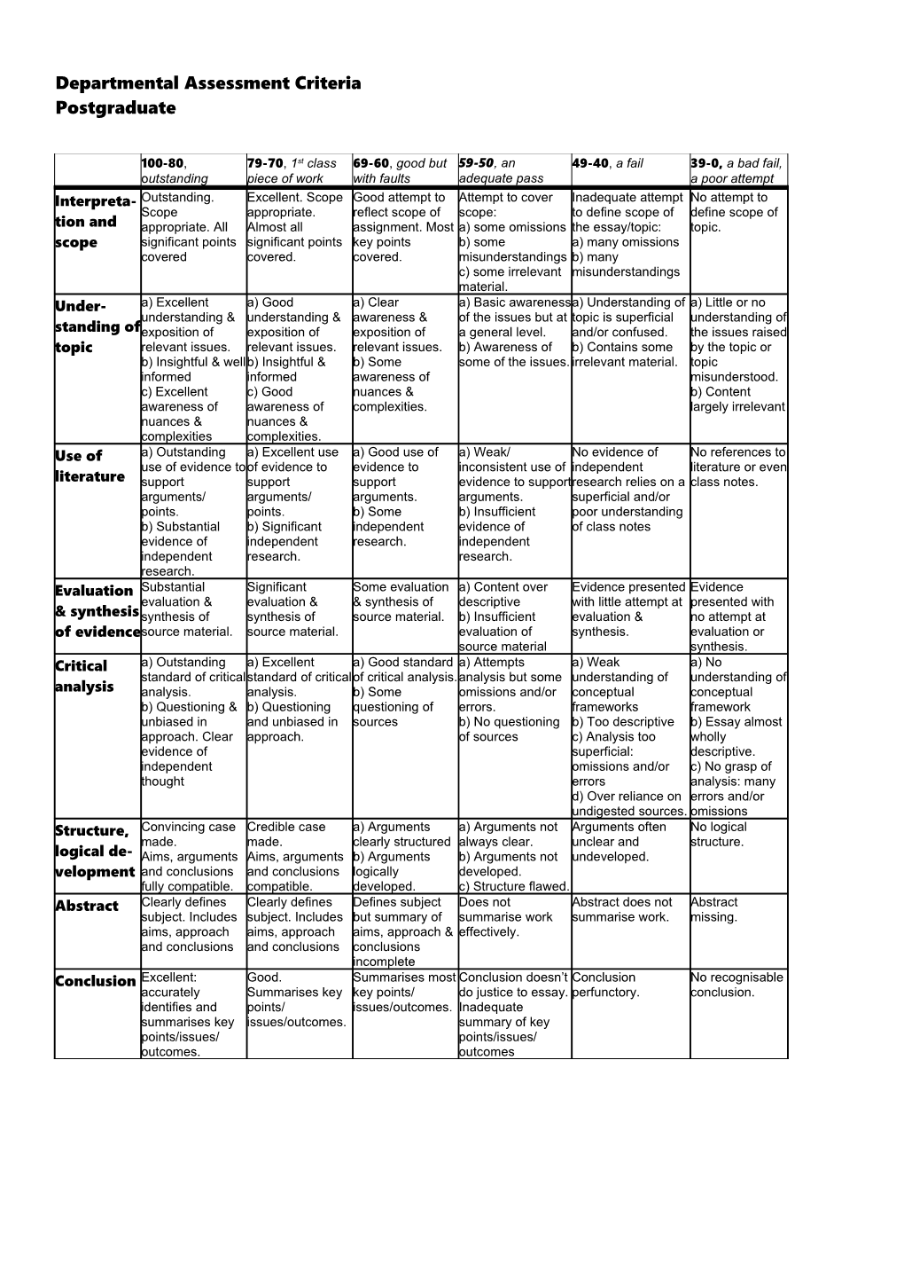 Departmental Assessment Criteria