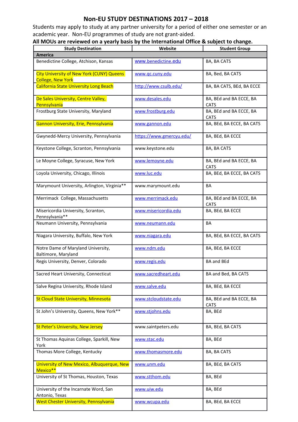 All Mous Are Reviewed on a Yearly Basis by the International Office & Subject to Change