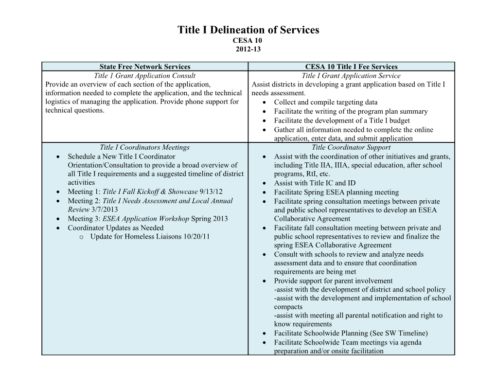 Title I Delineation of Services