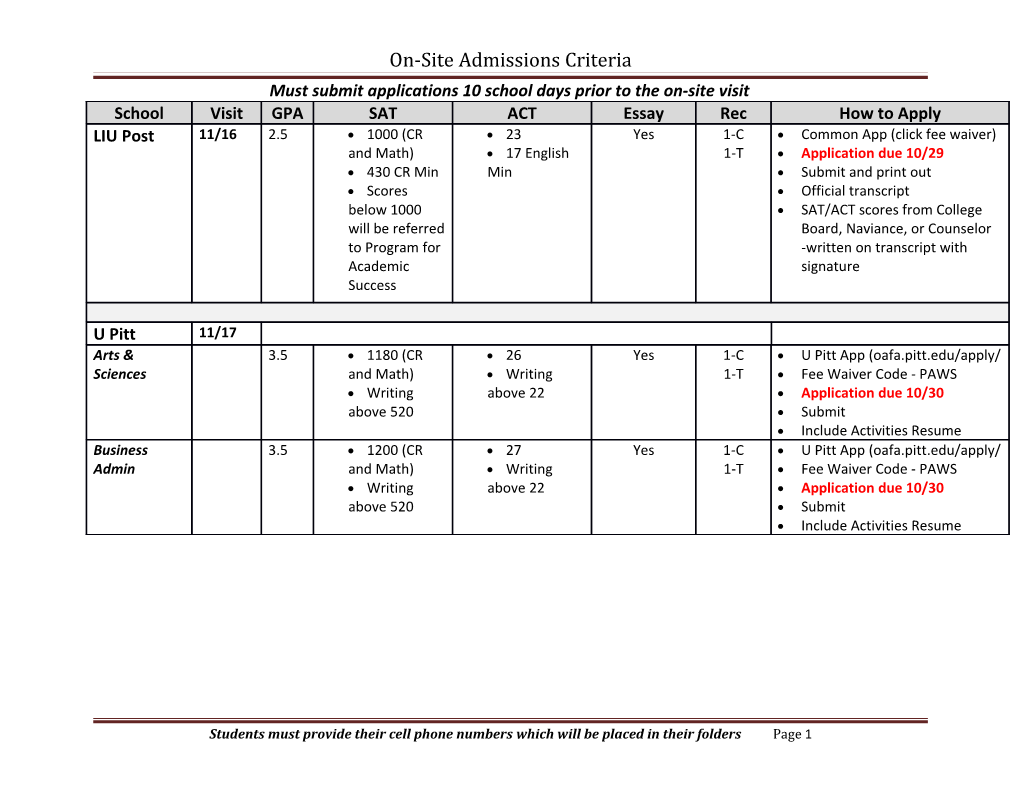 On-Site Admissions Criteria