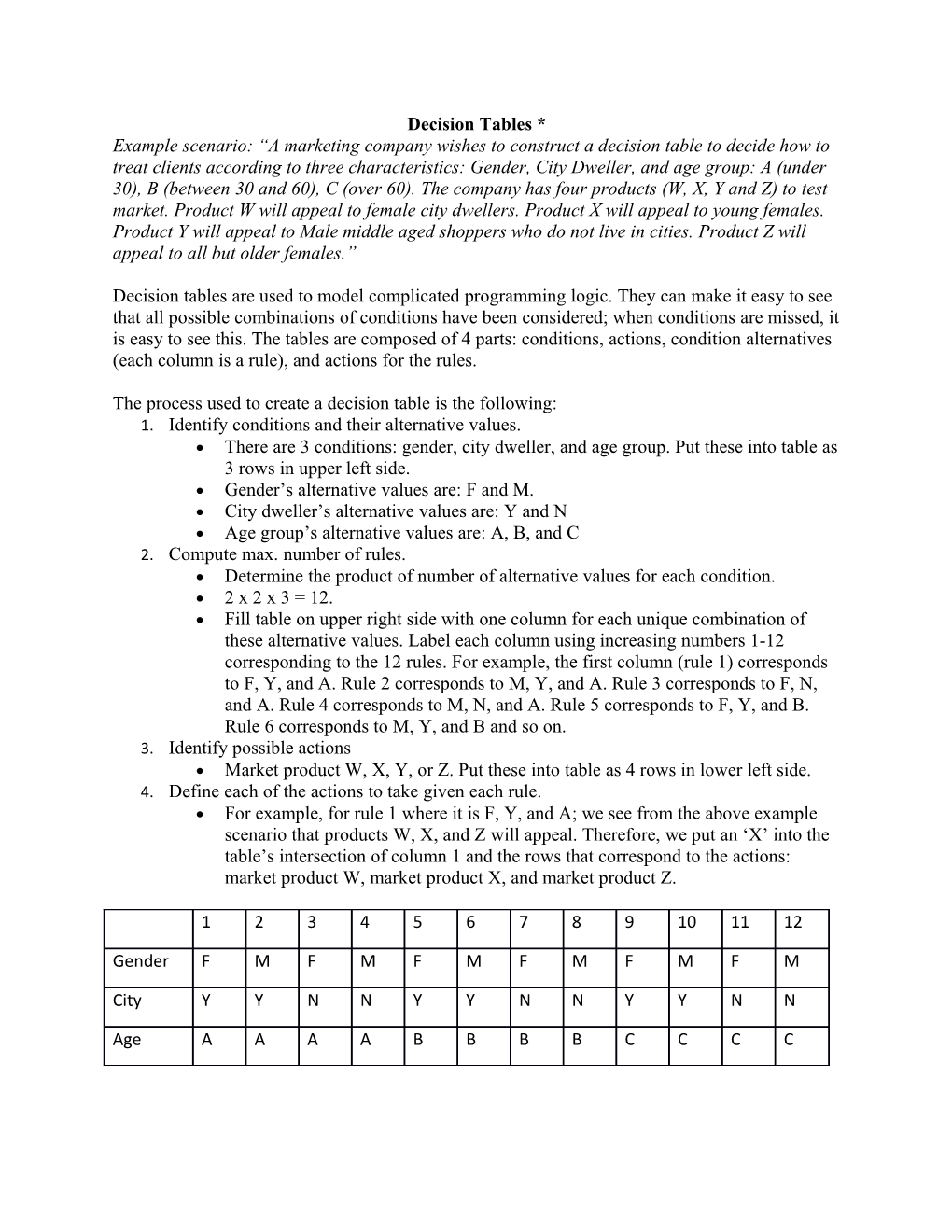 The Process Used to Create a Decision Table Is the Following