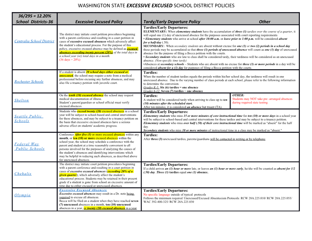 Washington State Excessive Excused School District Policies