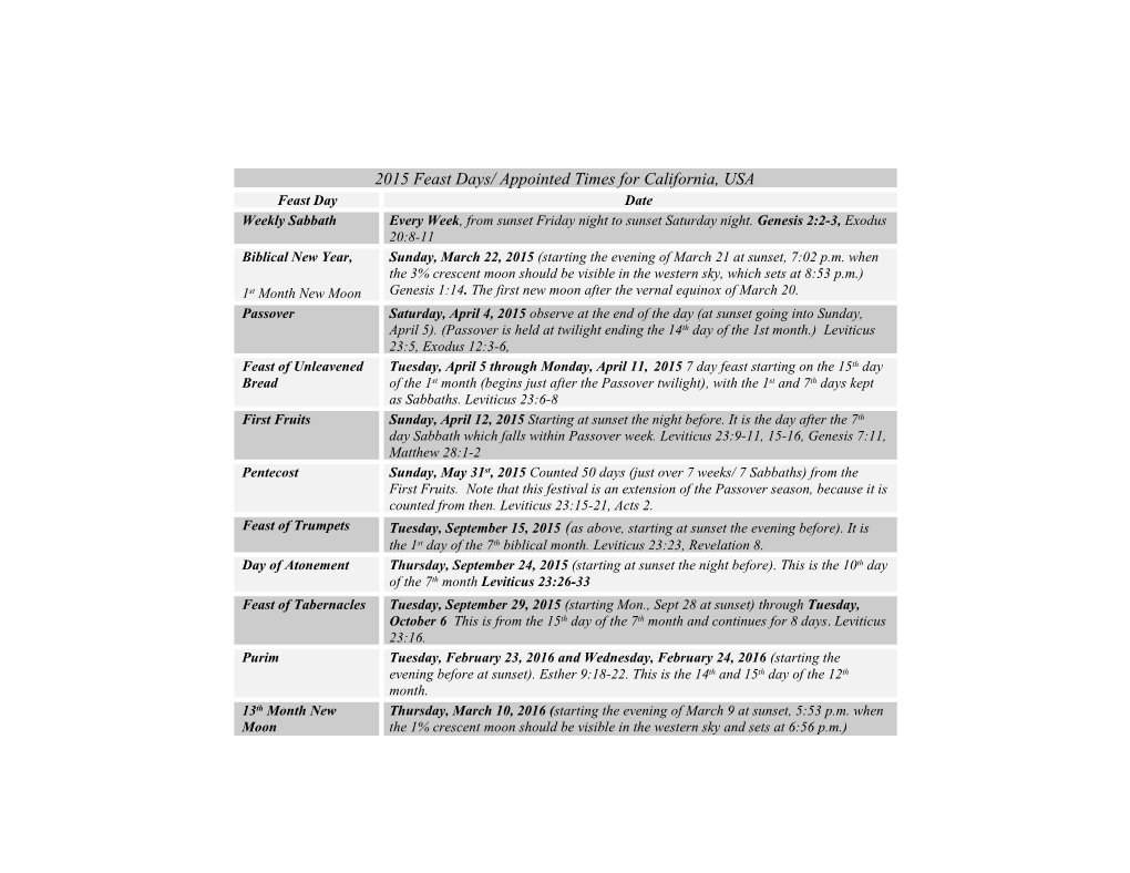 Feast Days/ Appointed Times