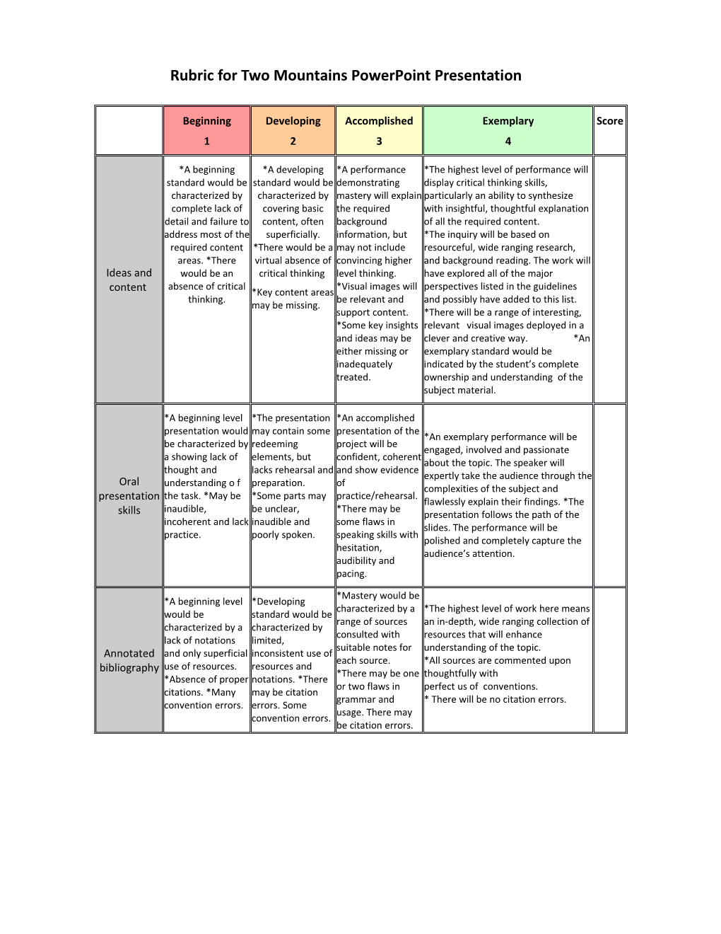 Rubric for Two Mountains Powerpoint Presentation