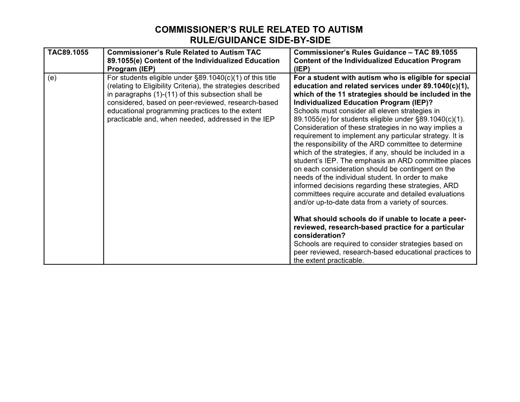 Commissioner S Rule Related to Autism