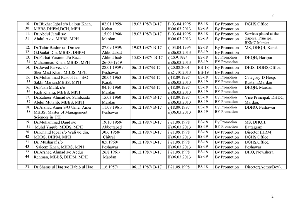 Final Seniority List of Senior Medical Officers in (Bps-19)