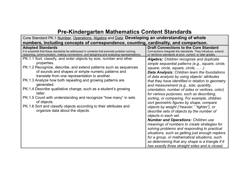 Kindergarten Mathematics Content Standards