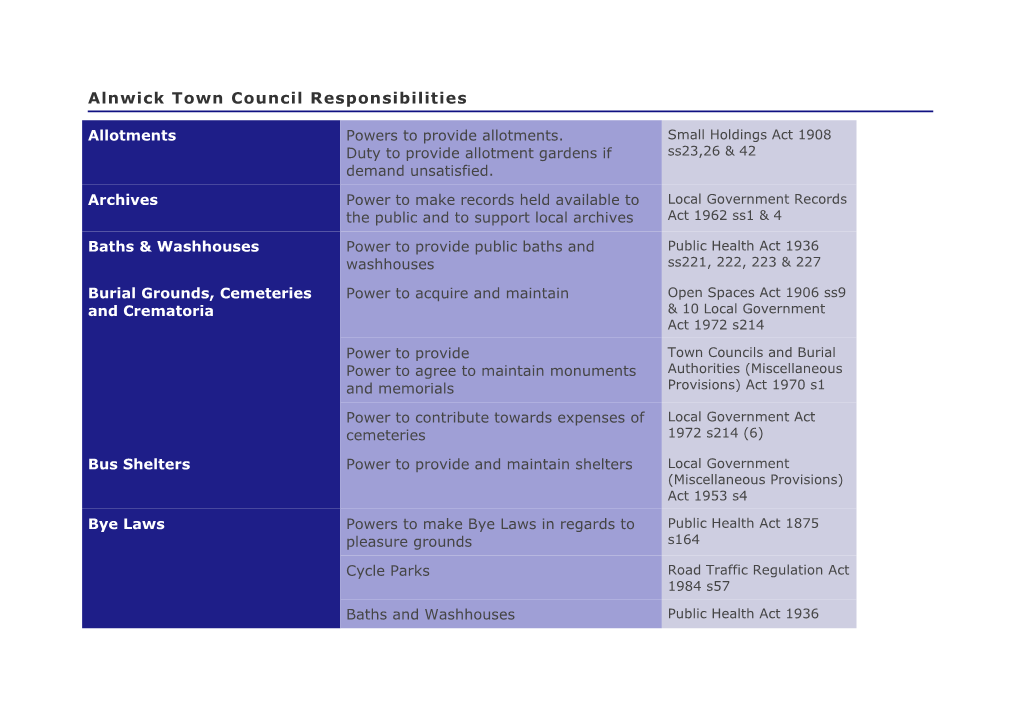 Alnwick Town Council Responsibilities