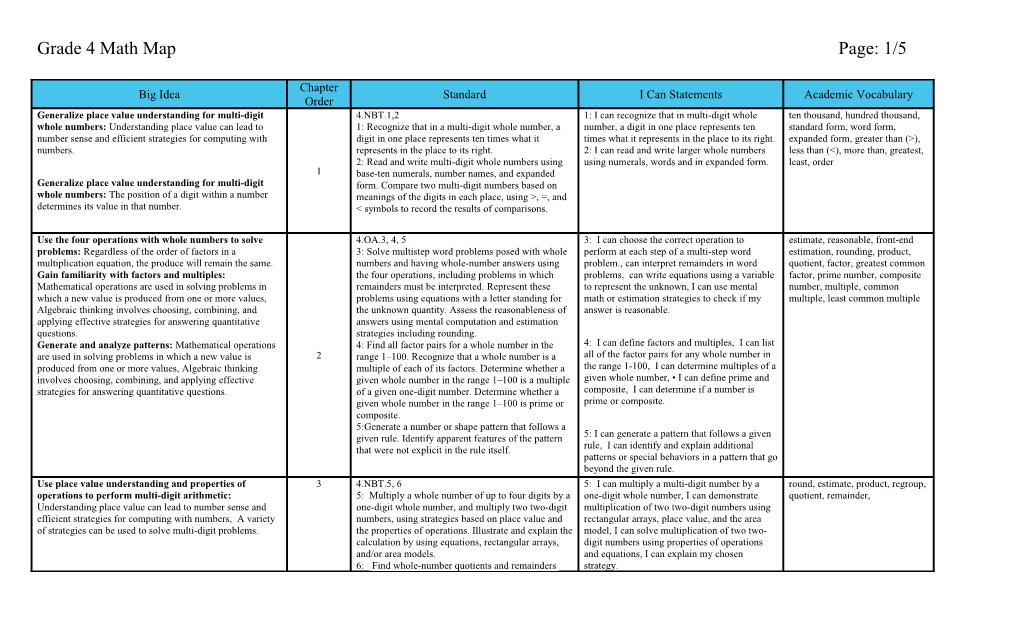 4Th Grade Math Map