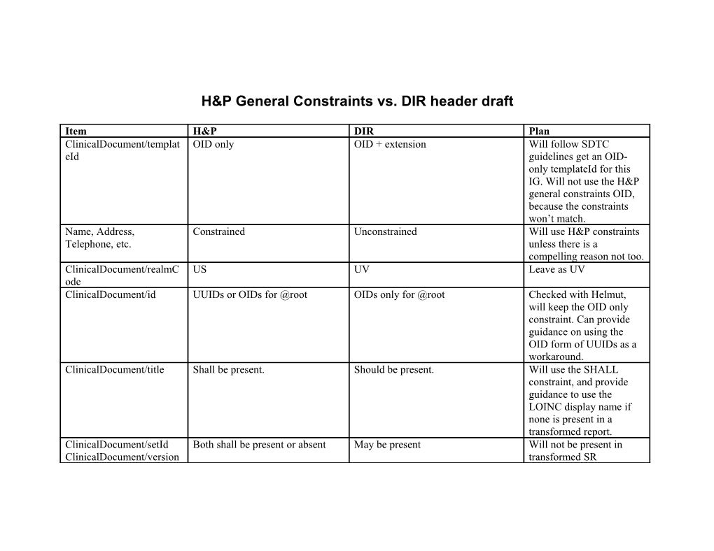 H&P General Constraints Vs