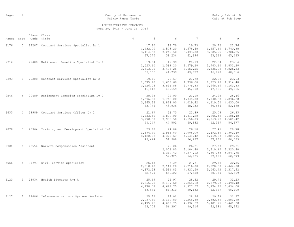 Page: 1 County of Sacramento Salary Exhibit B Salary Range Table Calc at 9Th Step ADMINISTRATIVE