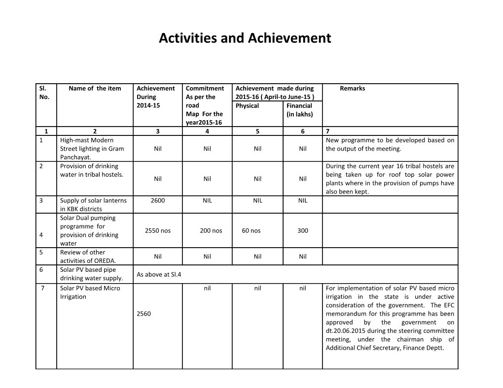 Activities and Achievement