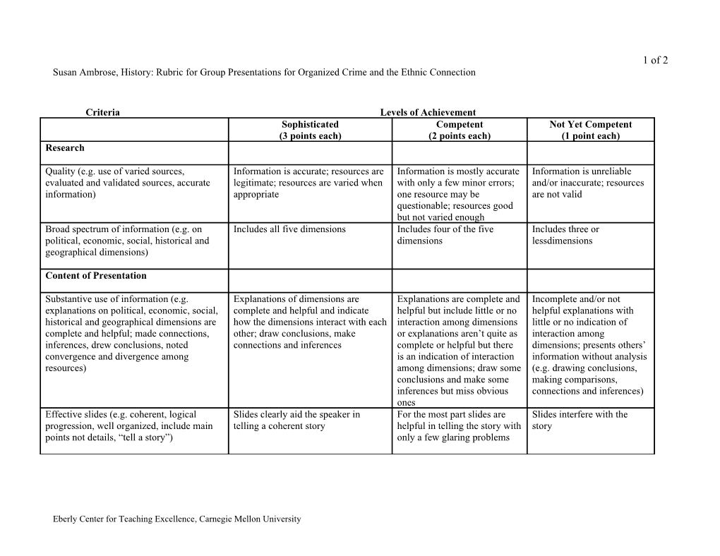 Criteria Levels of Achievement