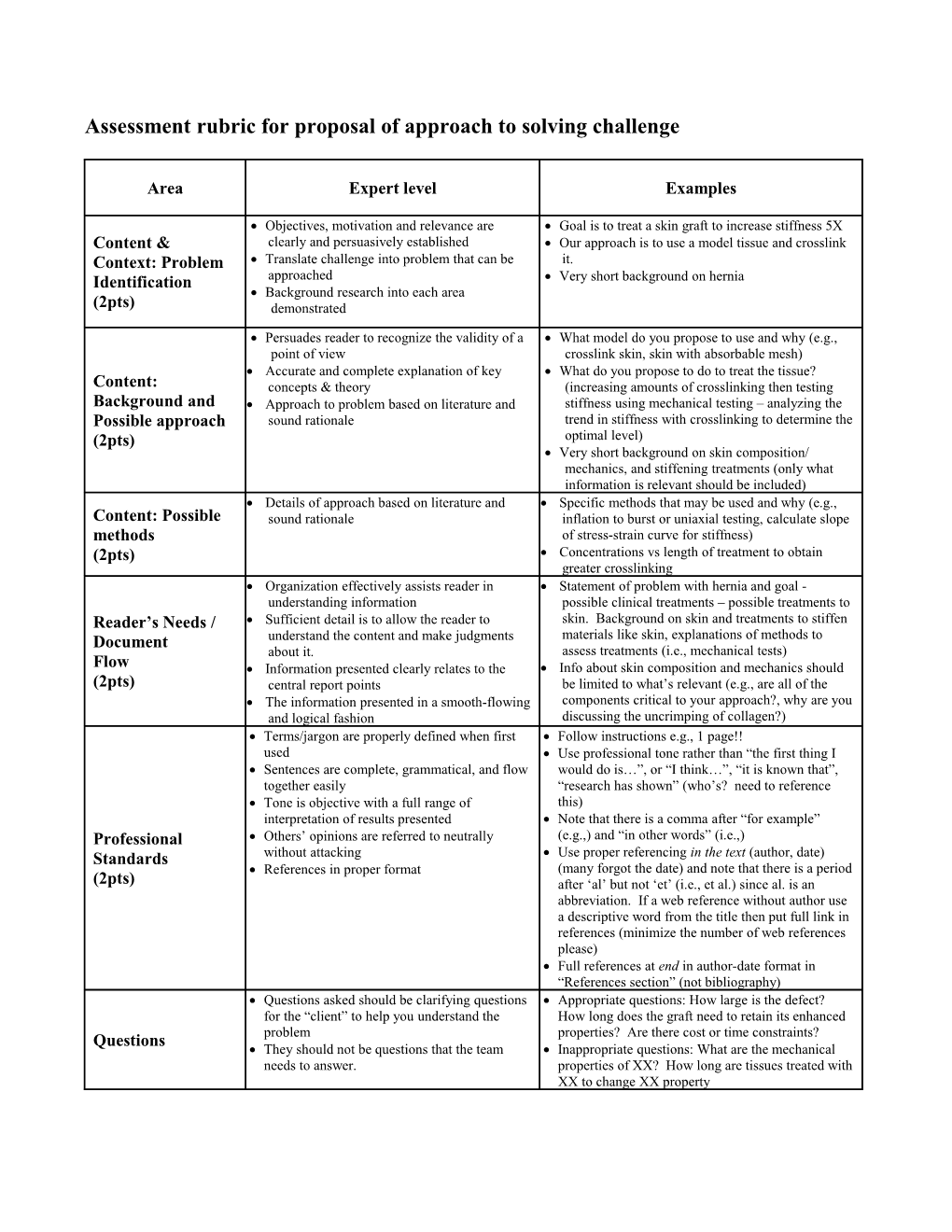 Content & Context: Problem Identification