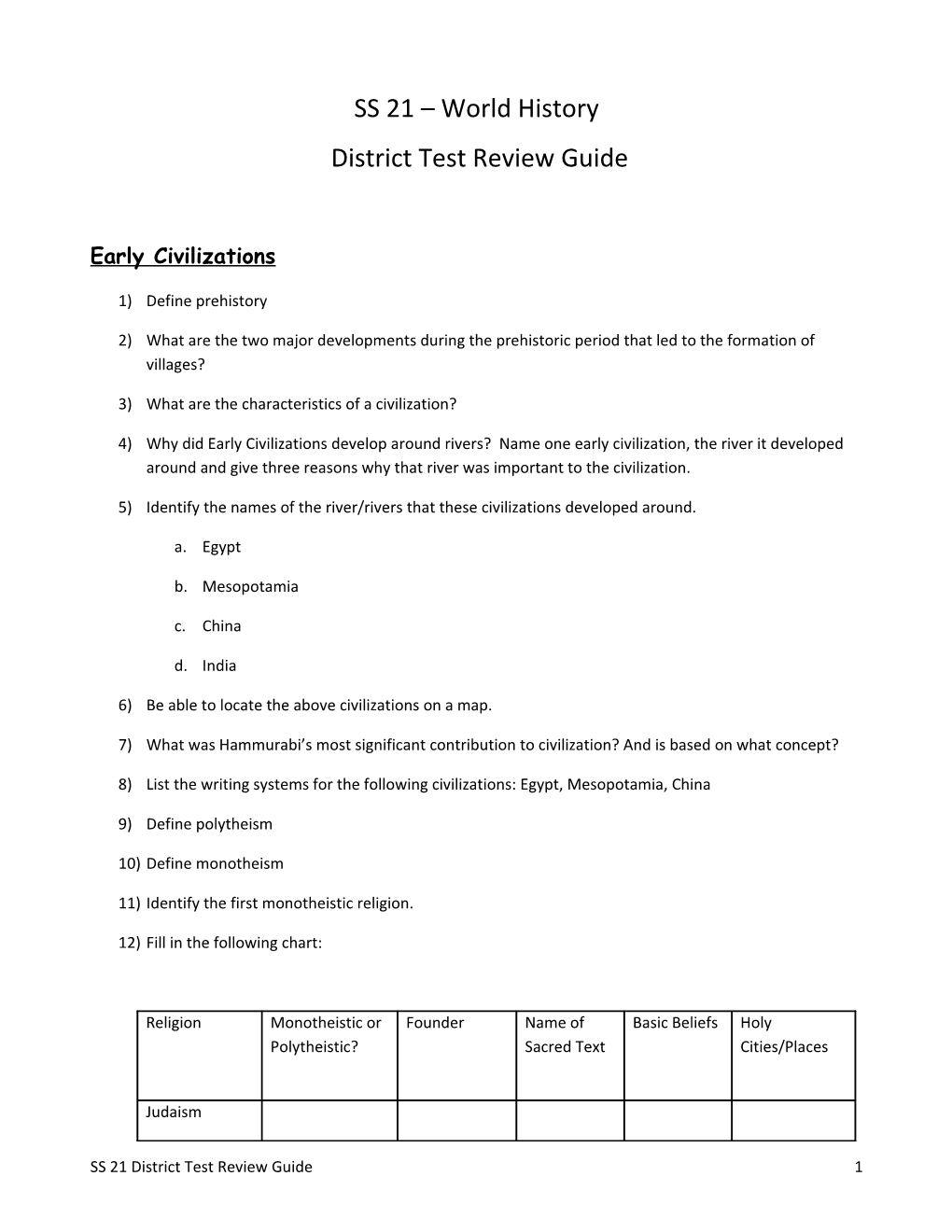 District Test Review Guide