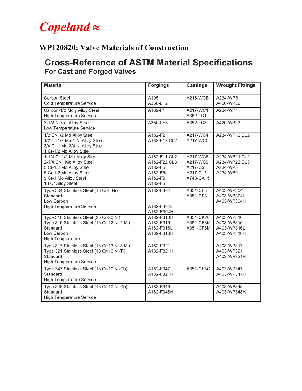 Cross-Reference Ofastm Material Specifications