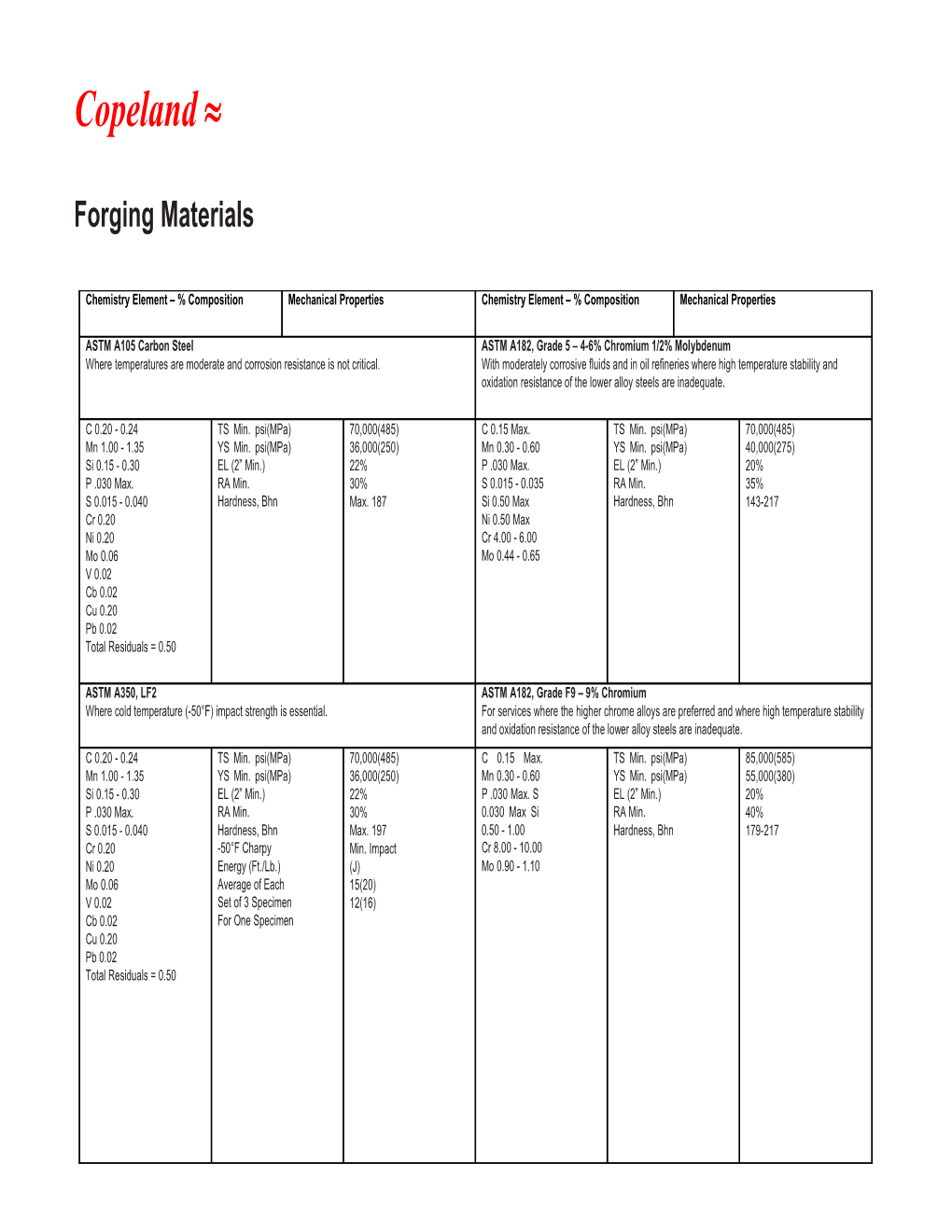 Cross-Reference Ofastm Material Specifications
