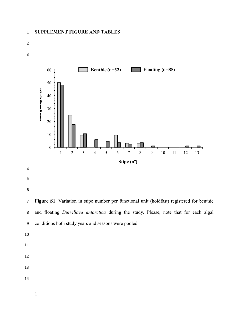 Supplement Figureand Tables