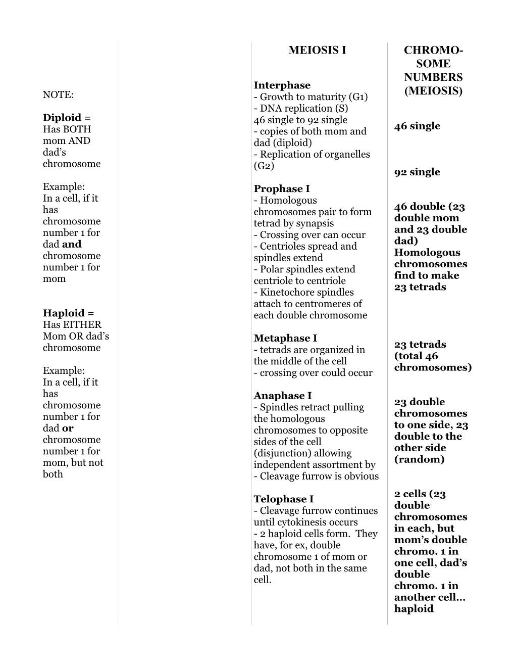 REVIEW of MITOSIS Vs