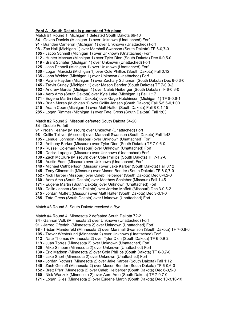 Pool a - South Dakota Is Guaranteed 7Th Place Match #1 Round 1: Michigan 1 Defeated South