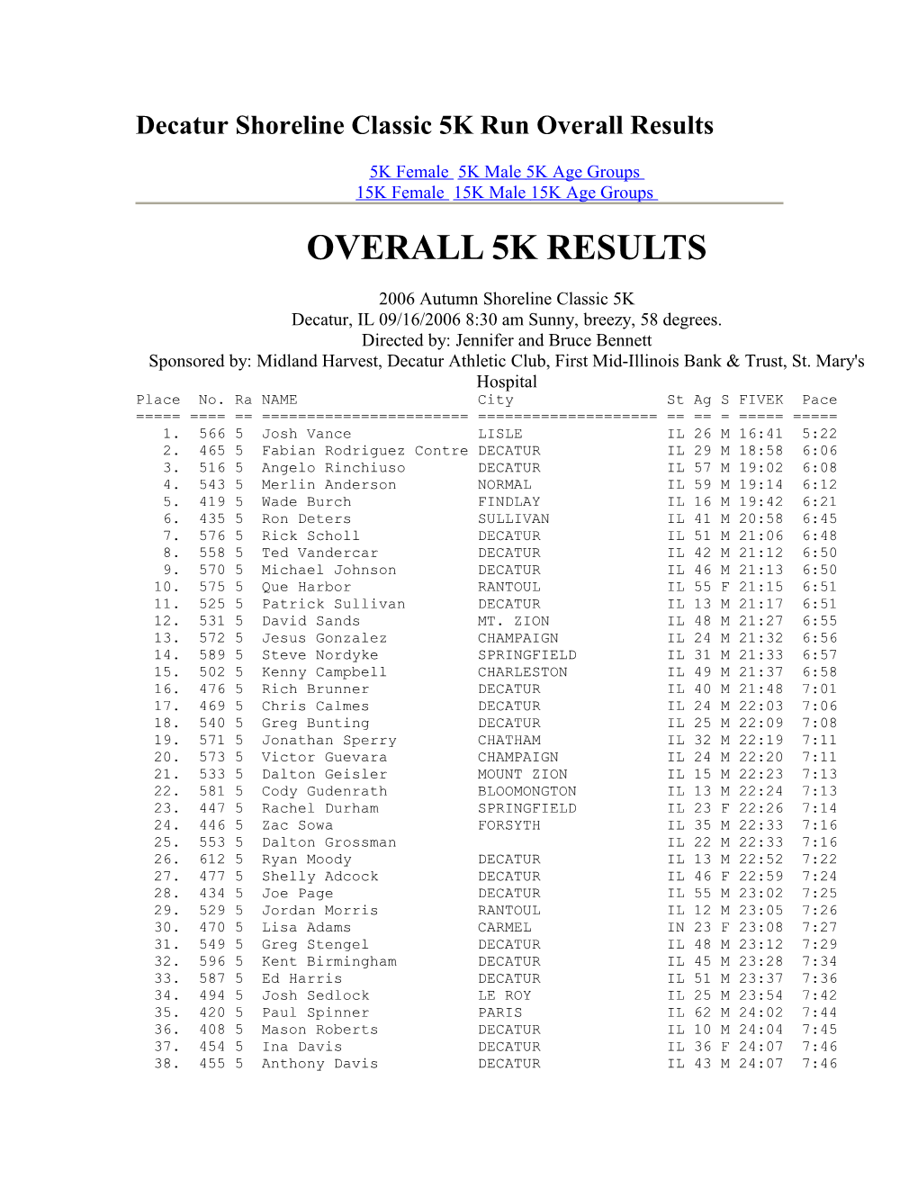 Decatur Shoreline Classic 5K Run Overall Results
