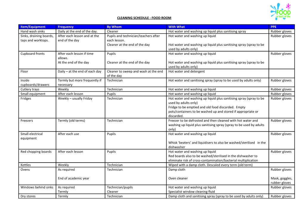 Cleaning Schedule - Food Room