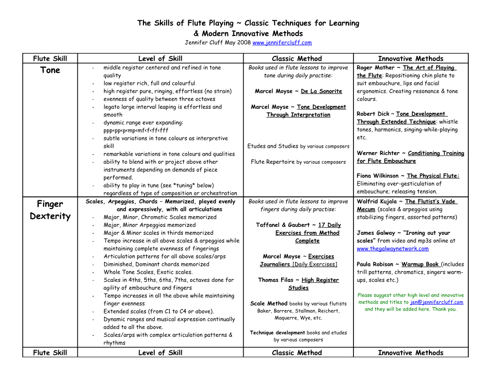 The Skills of Flute Playing Classic Techniques for Learning
