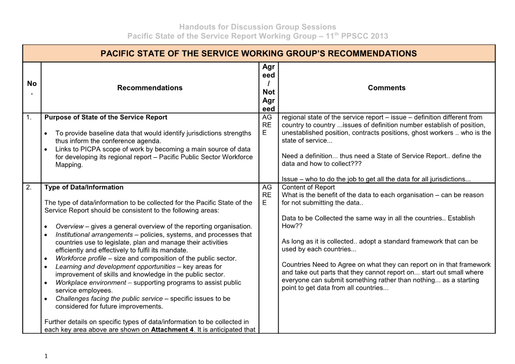 Handouts for Discussion Group Sessions