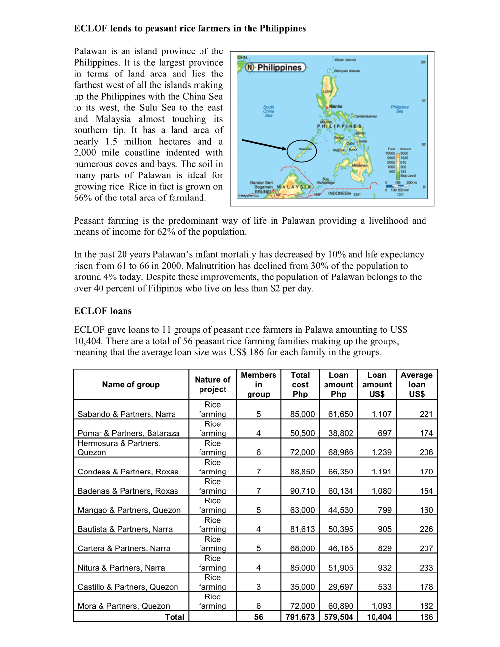 A Palawan Is a Narrow Archipelago of 1,700 Islands on the Western Border of the Philipines